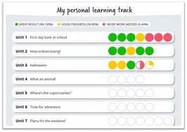 OPTIONS | e-zone | Personal Learning Track
